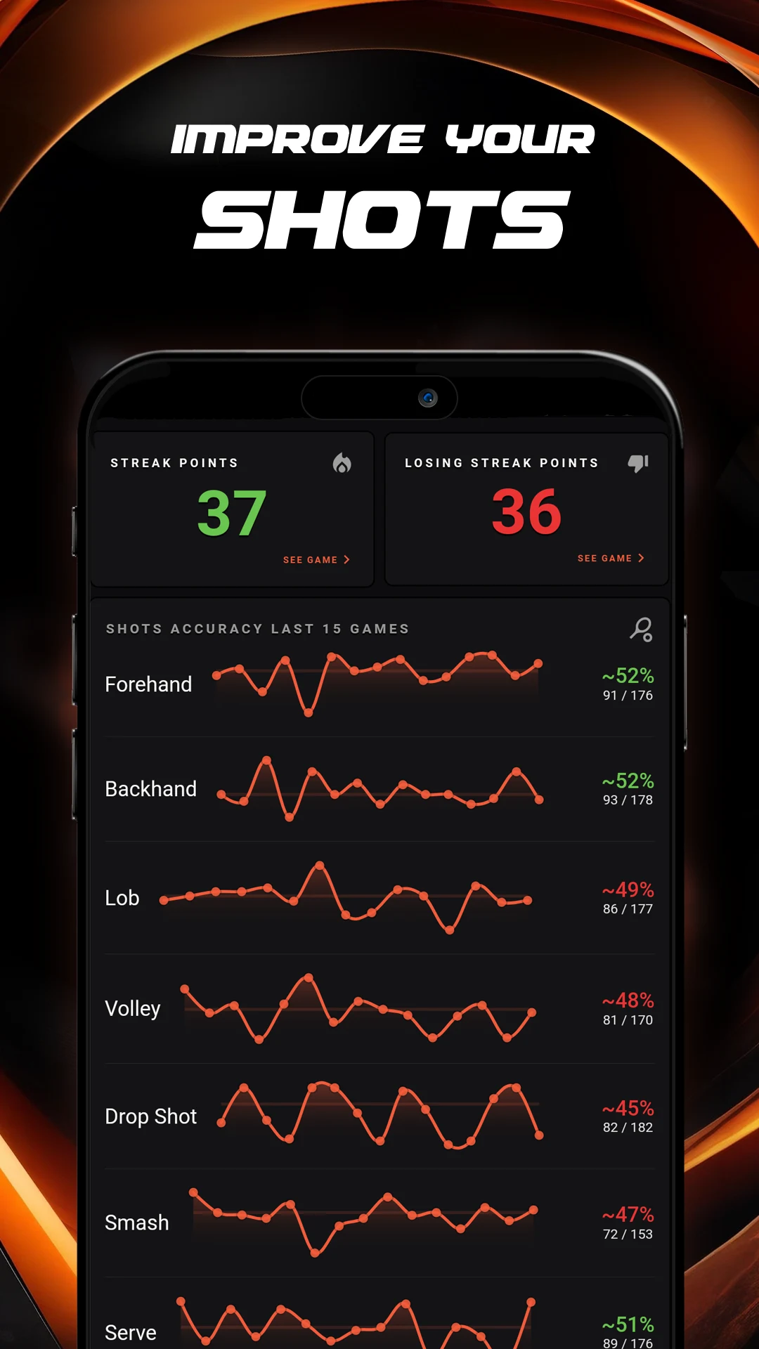PADEL'EM - Padel Tracker screenshot
